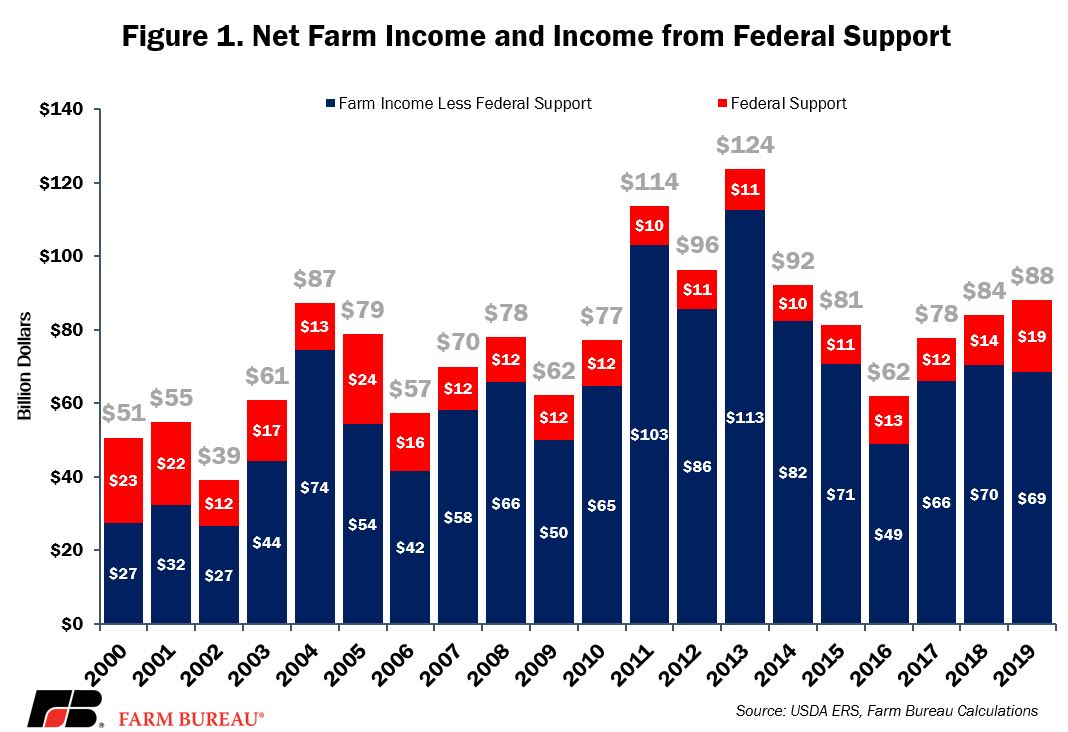 8 Free Farmer Suicide Hotline & Resources | GO Seed