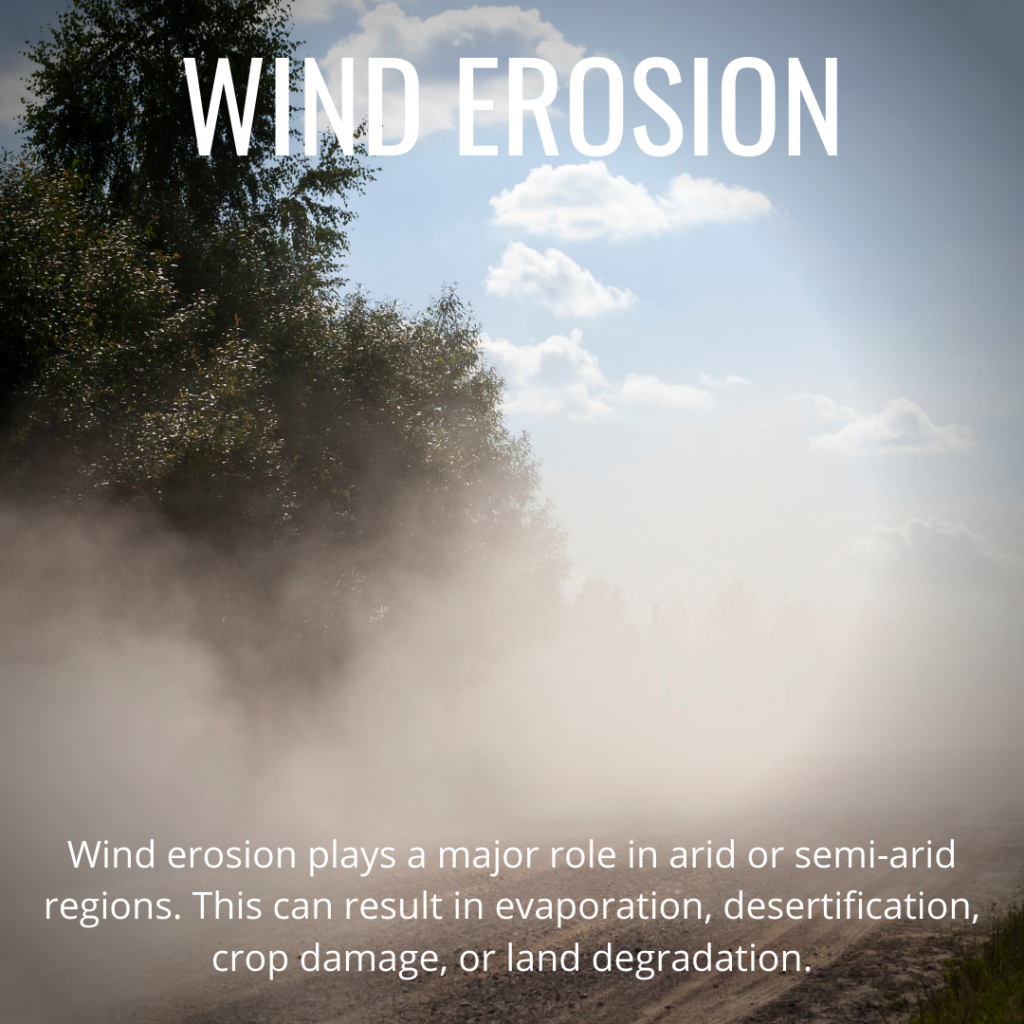 wind soil erosion